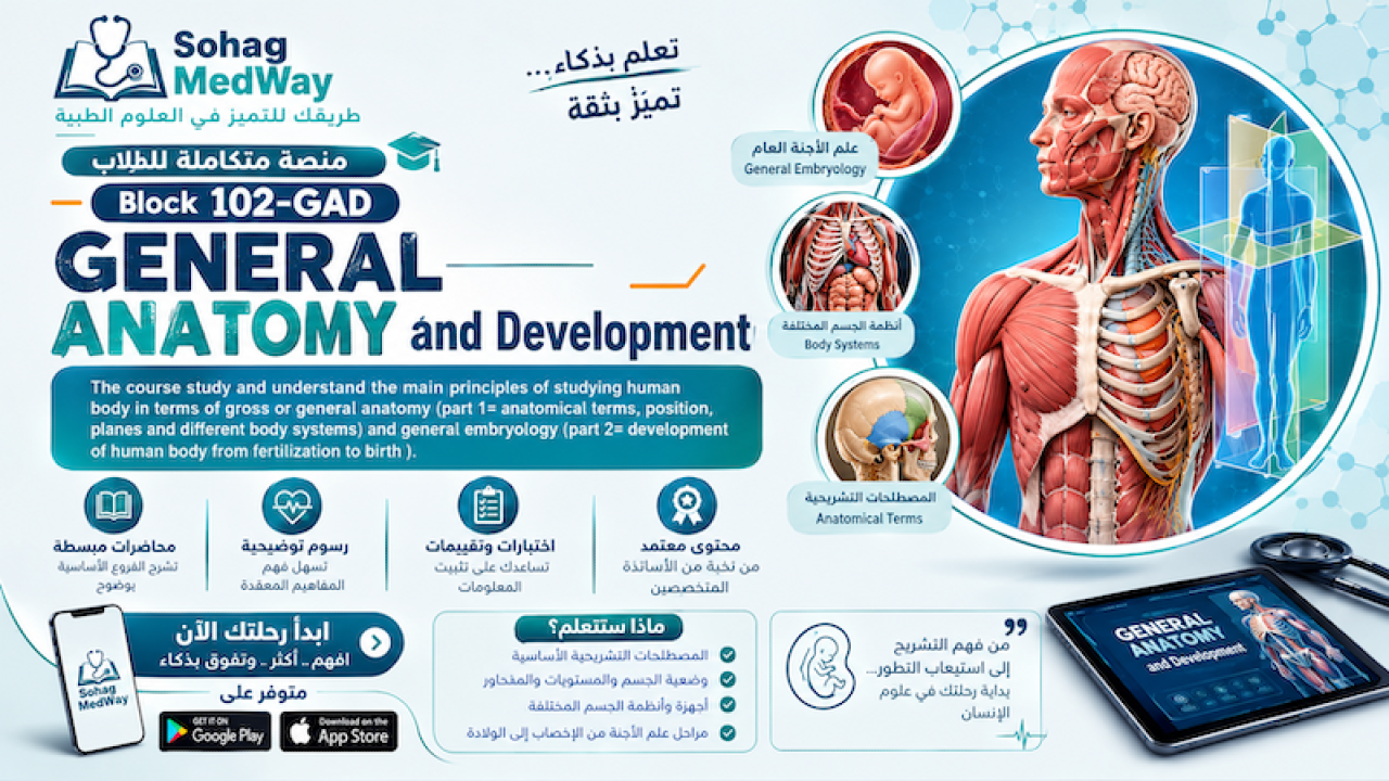 General ANATOMY and Development 